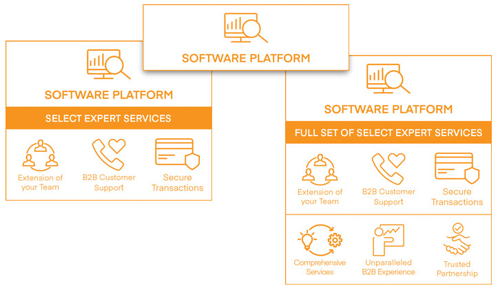 CashStar Business - Velocity B2B Software Platform CashStar Business - Velocity B2B Software Platform